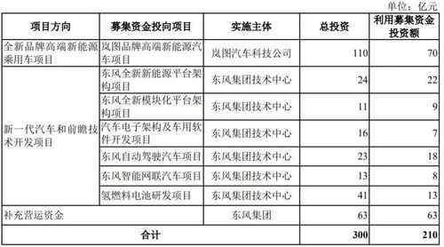 募資210億創紀錄，創業板最大IPO閃電問詢背后的成果轉讓邏輯